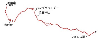 ikedayama-GPS-kiseki.jpg